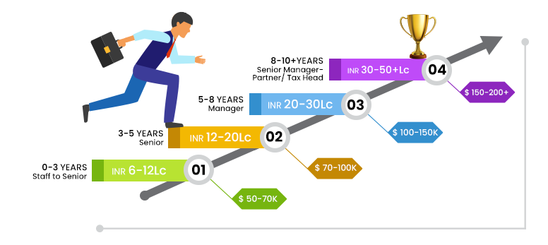 CPA Career Path